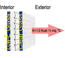 Low E Insulated Window with Internal Shutter Stops more Heat from Losing