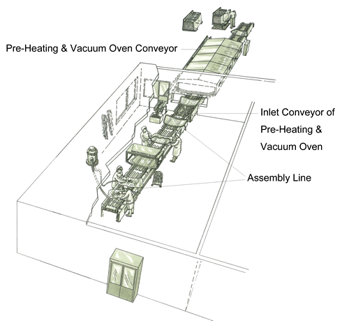 PVB Assembly Line inline with Subsequent Pre-Heating & Vacuum Oven Conveyor Minimizes Glass Handling