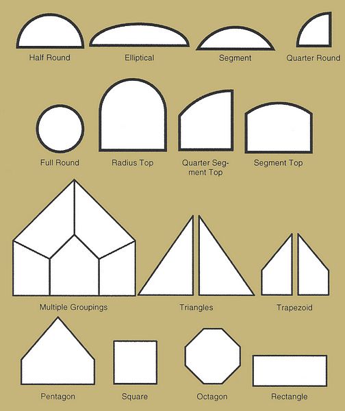 Template Fixture