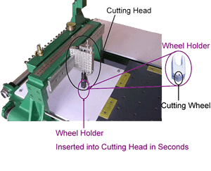 Cutting Wheels & Wheel Holders