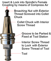 Connecting Structure of Tool Shank with Spindle & Tool
