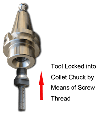 Tool Locked into Collet Chuck by means of Screw Thread