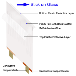 PDLC Film Back Coated with Protected Self Adhesive Glue Stick on Glass Easily