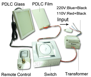 PDLC Sample Kit Includes PDLC Film, PDLC Glass, Transformer, Switch & Wireless Remote Control