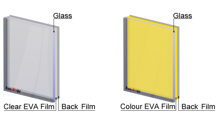 EVA Films For Laminated Glass Ordinary Clear Interlayers
