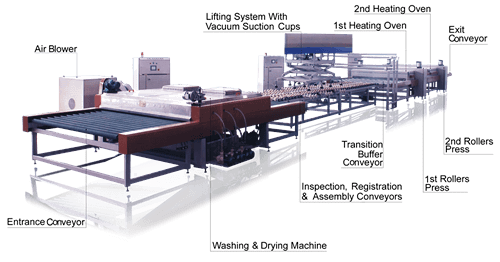 FLG Series Flat Glass Laminating Line Consists of A Number of Sections
