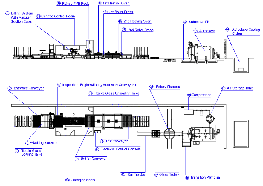 Typical-Flat-PVB-Laminated-Glass-Production-Line-Layout