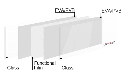 EVA Interlayer & Functional Film In Between Two Pieces of Glass