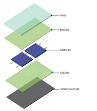 Solar-EVA-Interlayer-Is-Compatible-To-Any-PV-Materials.jpg