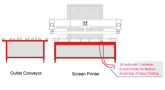 34 Automatic Cantilever Screen Printer for Medium Small Size of Glass Printing