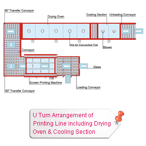 U Shape Printing Line including Glass Drying Oven & Cooling Section