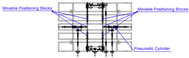 Positioning Blocks Powered by Pneumatic Cylinders