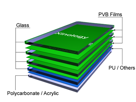 Armor Glass with Polycarbonate or Acrylic Requires Interlayer Films Other Than PVB