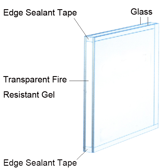 Insulated Fire Resistant Glass filled with Transparent Fire Proof Gel & Edge Sealed by Fire Proof Sealing Tapes