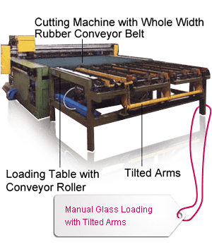 Manual Glass Loading with Tilted Arms