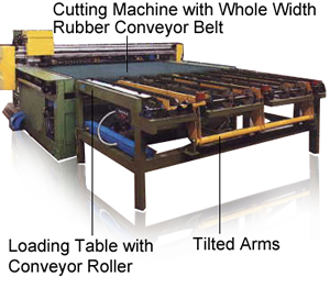 Manual Glass Loading with Tilted Arms