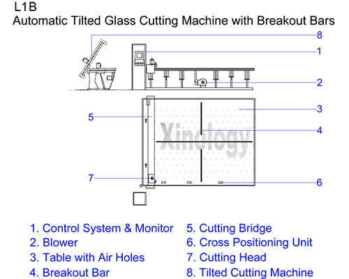 CUT-AUTO-A-L1B