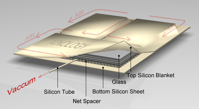 Durable & Flexible Heat Resistant Silicon Blanket Seals Lamiinated Glass Tight During Vacuum