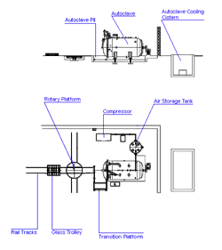 LG-AC-A Glass Laminating Autoclave Layout