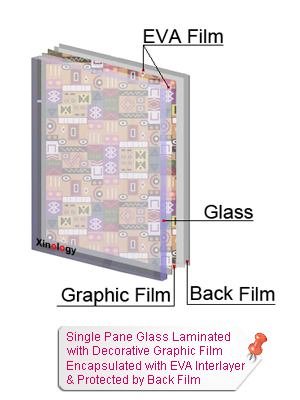 Single Pane Glass Laminated with Graphic Film Encapsulated by EVA & Protected by Back Film
