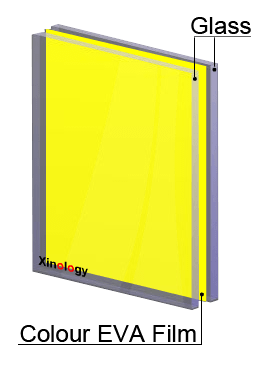 EVA Interlayer In Between Two Pieces of Glass