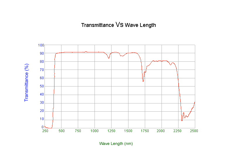 High Light Tranmission Of Solar EVA Film Permits Solar Cells Absorb More Sunlight