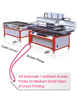 34 Automatic Cantilever Screen Printer includes a Screen Printer & Outlet Conveyor