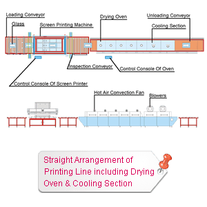 Glass Drying OvenIncorporate inline with Screen Printer to form a Straight Printing Line