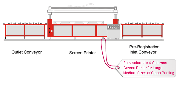 Fully Automatic 4 Columns Screen Printer for Large Medium Sizes of Glass Printing