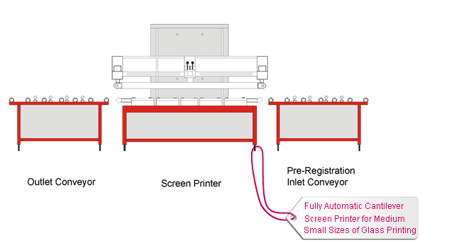 Fully Automatic Cantilever Screen Printer for Medium Small Sizes of Glass Printing