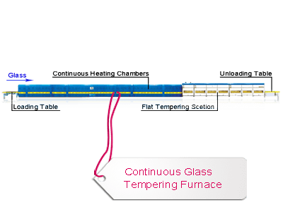 Continuous Glass Tempering Furnace