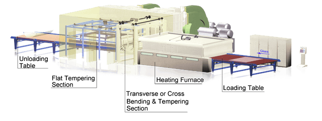 Horizontal Transverse Glass Bending & Tempering Furnace with Flat Glass Tempering