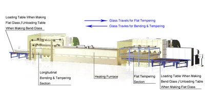 Two Directions Glass Tempering Furnace with an Extra Flat Glass Tempering Section