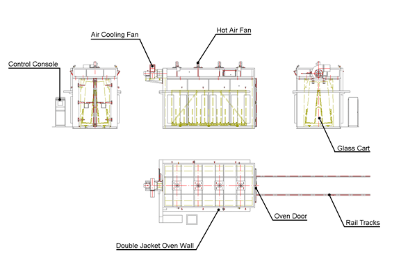 HSO Series Glass Heat Soak Oven Layout